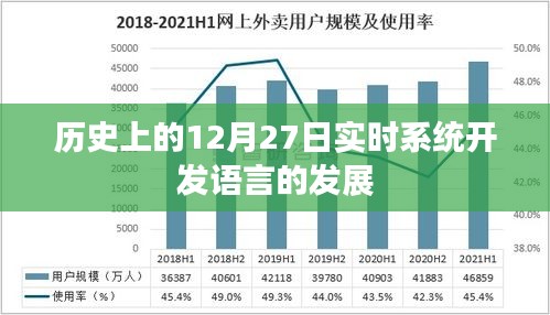 历史上的实时系统开发语言演变，聚焦十二月二十七日的发展