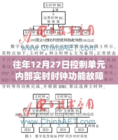 控制单元内部实时时钟功能故障分析，历年12月27日案例分析