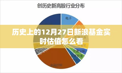 历史上的12月27日，新浪基金实时估值解析