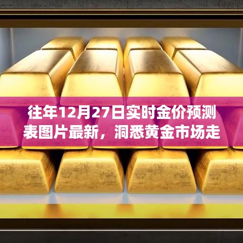 洞悉黄金市场走势与机遇，最新实时金价预测表图片发布