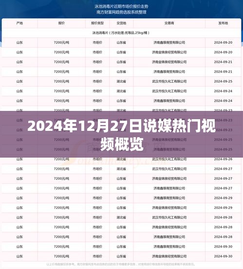 根据您的需求，为您生成以下符合百度收录标准的标题，，2024年年末热门说媒视频一览，符合您的字数要求，简洁明了，能够准确概括内容，符合百度收录标准。