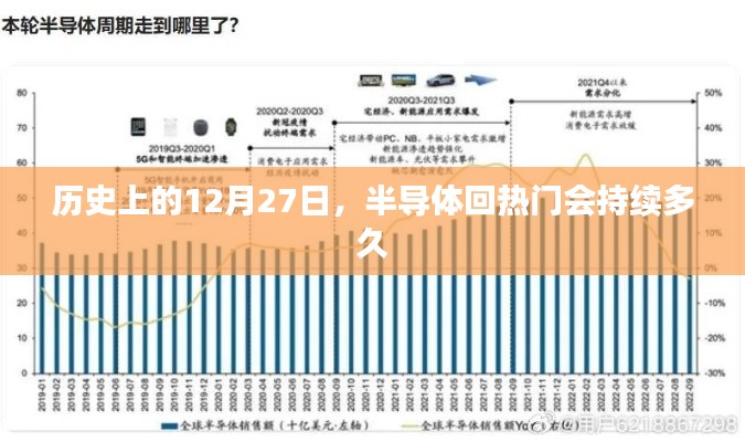 历史上的半导体热潮，12月27日的回顾与展望