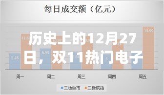 双11电子产品价格变迁，历史视角的12月27日探究