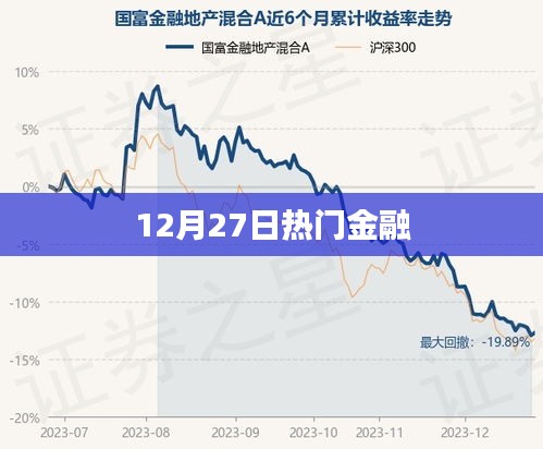 12月27日金融热点聚焦