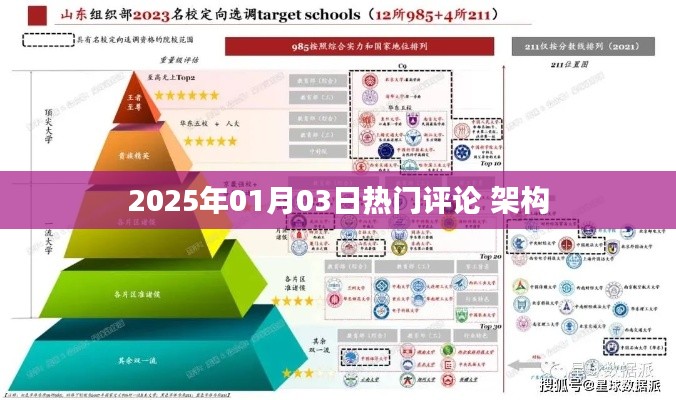 2025年热门评论架构揭秘