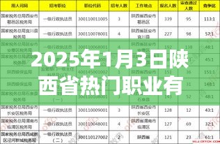 陕西省热门职业展望，2025年1月热门行业解读，希望符合您的要求，您可以酌情调整。