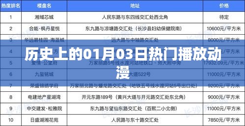 1月3日历史热门播放动漫回顾