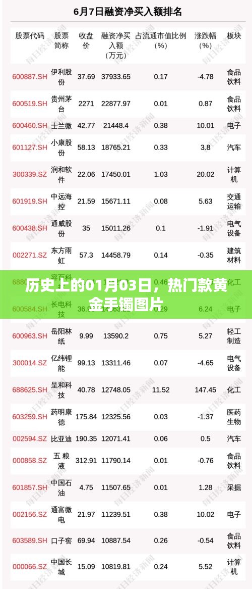 黄金手镯图片大放送，历史上的热门款回顾