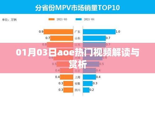 01月03日aoe视频深度解读与赏析