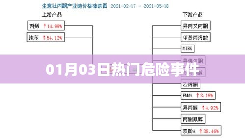 危险事件大揭秘，最新热点事件解析（日期更新）