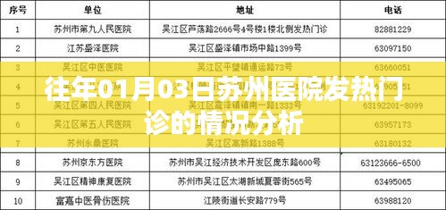 苏州医院发热门诊历年情况分析