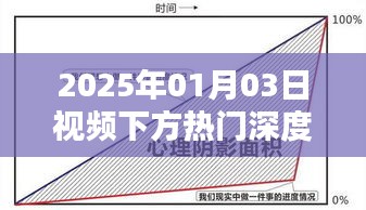 『独家解析，揭秘视频下方热门背后的秘密』