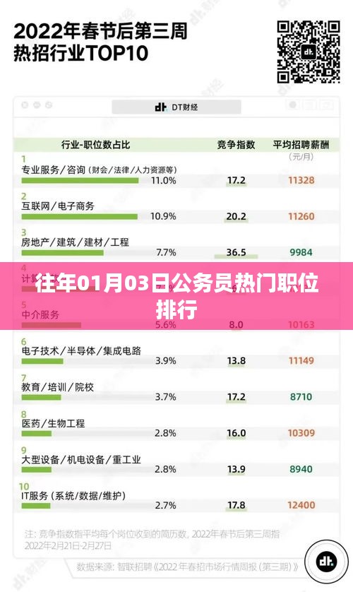 往年1月3日公务员热门职位排行榜