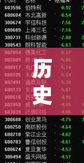 ILove引爆热门，历史上的1月3日回望