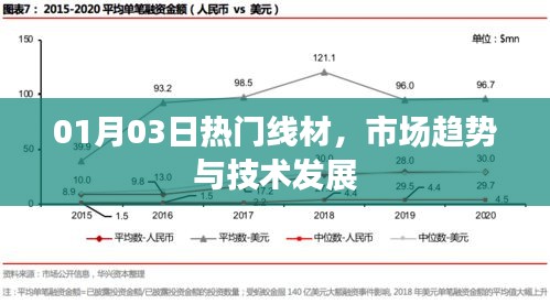 1月热门线材市场趋势与技术革新