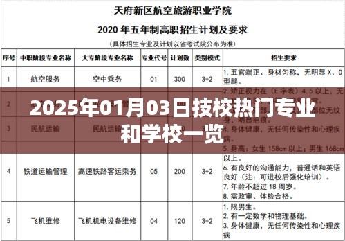 2025年技校热门专业与学校一览表