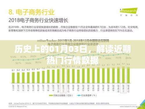 历史上的今日热点行情数据深度解读