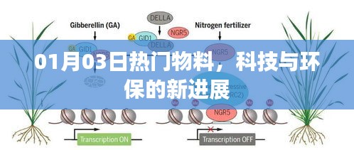 科技与环保新进展，热门物料动态速递