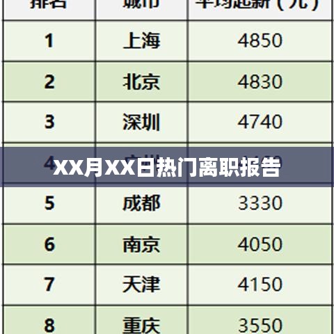 XX月XX日员工离职报告大揭秘