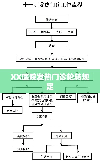 XX医院发热门诊轮转制度详解