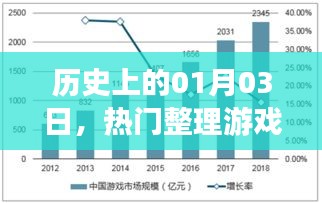 历史上的游戏诞生与发展，一月三日热门整理游戏的回顾与展望