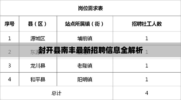 封开县南丰最新招聘信息全解析