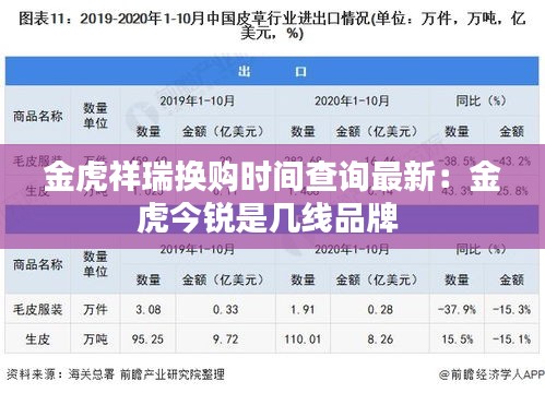 金虎祥瑞换购时间查询最新：金虎今锐是几线品牌 