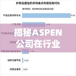 揭秘ASPEN公司在行业中的影响力与排名地位