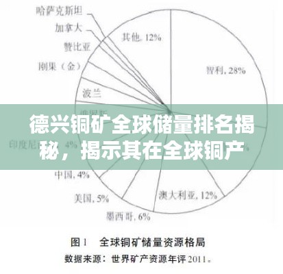 德兴铜矿全球储量排名揭秘，揭示其在全球铜产业中的关键地位