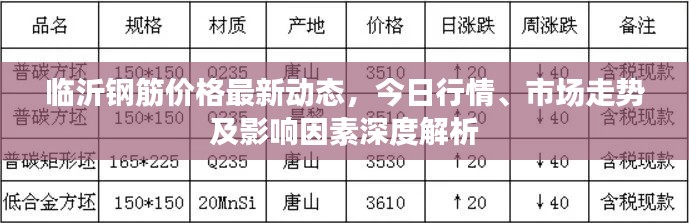 临沂钢筋价格最新动态，今日行情、市场走势及影响因素深度解析