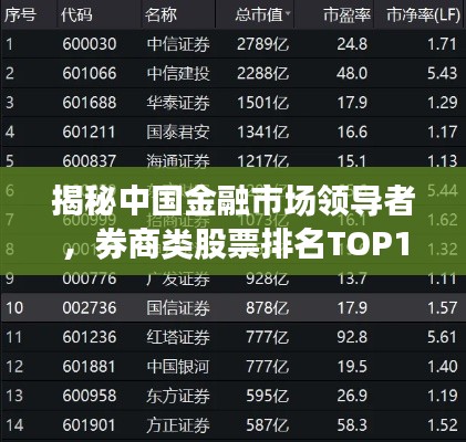 揭秘中国金融市场领导者，券商类股票排名TOP10榜单揭晓！