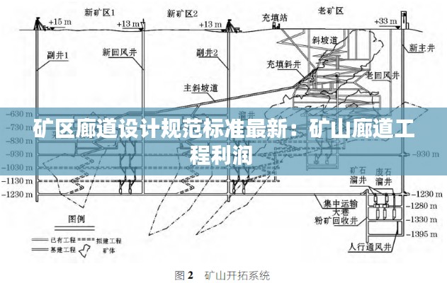 矿区廊道设计规范标准最新：矿山廊道工程利润 