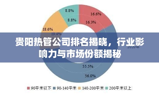 贵阳热管公司排名揭晓，行业影响力与市场份额揭秘