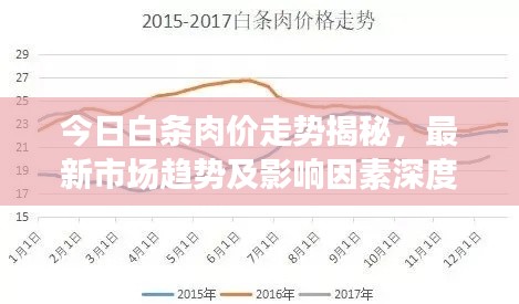 今日白条肉价走势揭秘，最新市场趋势及影响因素深度解析
