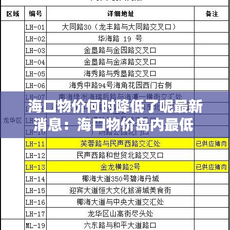 海口物价何时降低了呢最新消息：海口物价岛内最低 