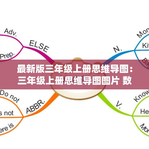 最新版三年级上册思维导图：三年级上册思维导图图片 数学 