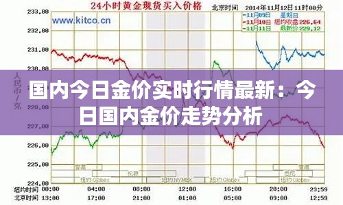 国内今日金价实时行情最新：今日国内金价走势分析 