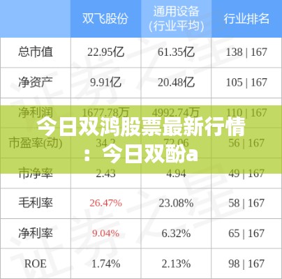 今日双鸿股票最新行情：今日双酚a 