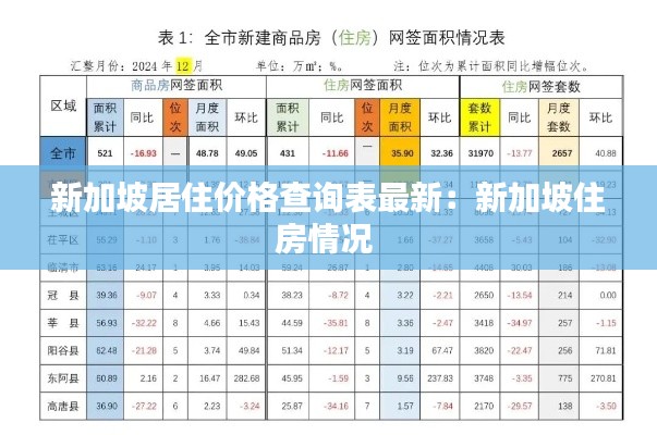 新加坡居住价格查询表最新：新加坡住房情况 