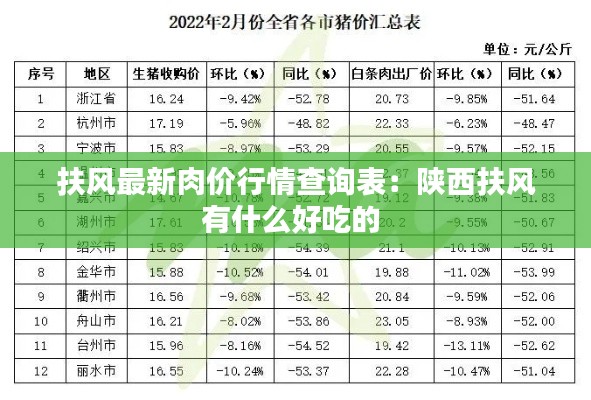 扶风最新肉价行情查询表：陕西扶风有什么好吃的 