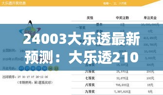 24003大乐透最新预测：大乐透21044预测 