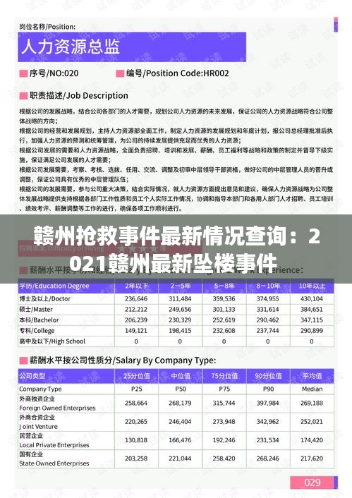 赣州抢救事件最新情况查询：2021赣州最新坠楼事件 