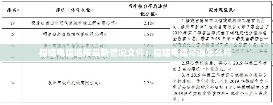 福建电建通报最新情况文件：福建电建待遇怎么样 