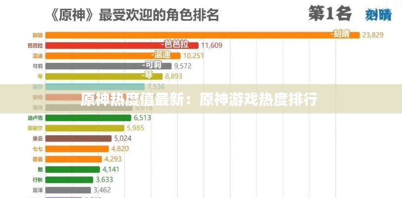 原神热度值最新：原神游戏热度排行 