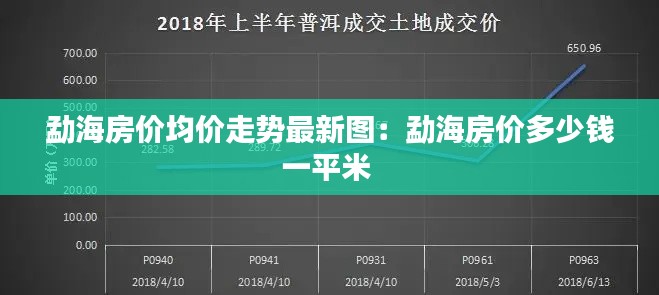 勐海房价均价走势最新图：勐海房价多少钱一平米 