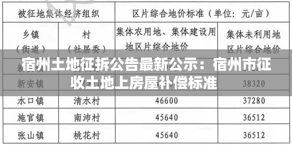 宿州土地征拆公告最新公示：宿州市征收土地上房屋补偿标准 