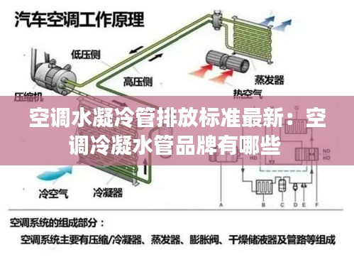 空调水凝冷管排放标准最新：空调冷凝水管品牌有哪些 