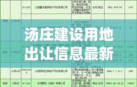 汤庄建设用地出让信息最新：汤庄房价 