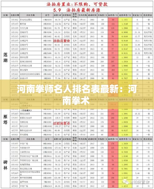 河南拳师名人排名表最新：河南拳术 