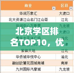 北京学区排名TOP10，优质教育资源一览无遗，家长必看！